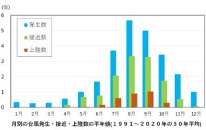 台風2号22たまご進路最新情報 米軍ヨーロッパは日本へ影響ありと予想 そのにゅーすって ほんと